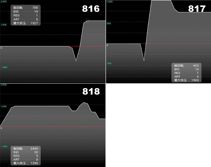 出玉スランプグラフ