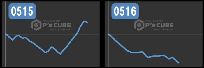 出玉スランプグラフ
