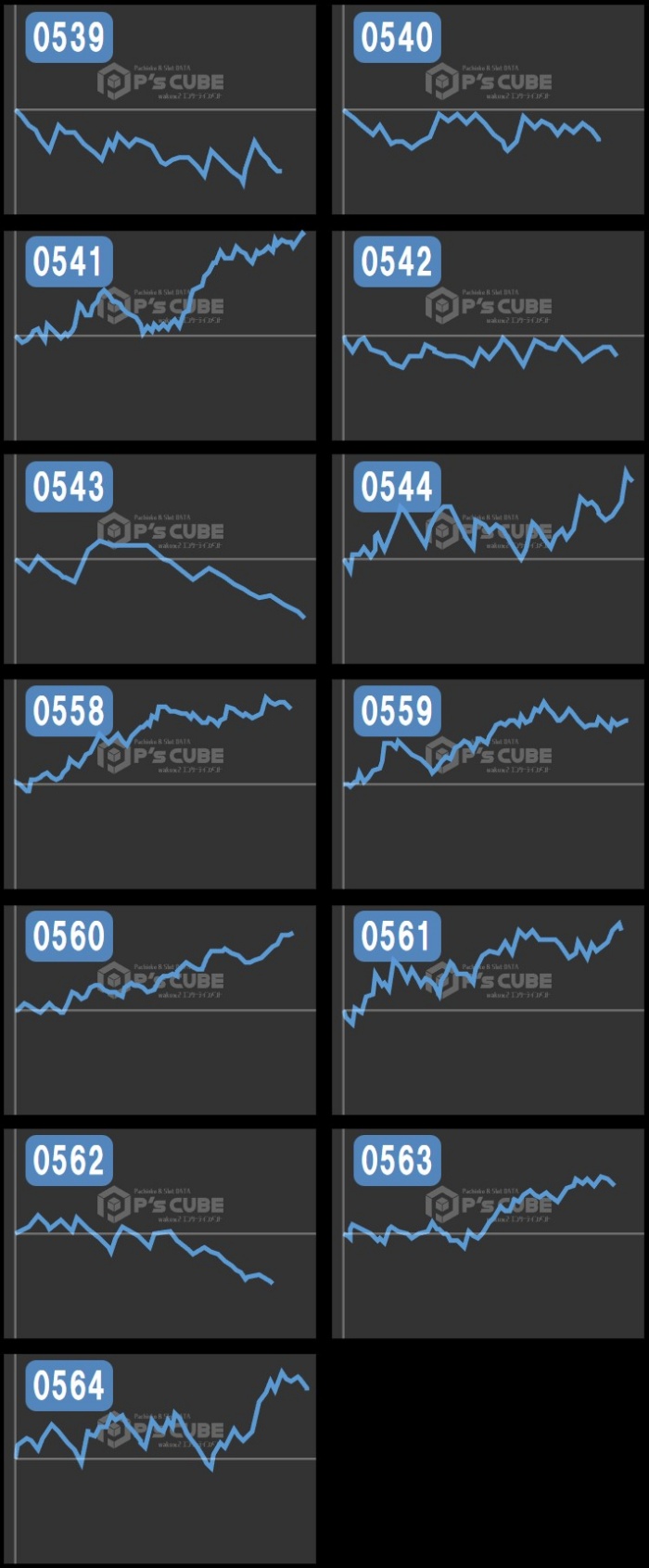 出玉スランプグラフ