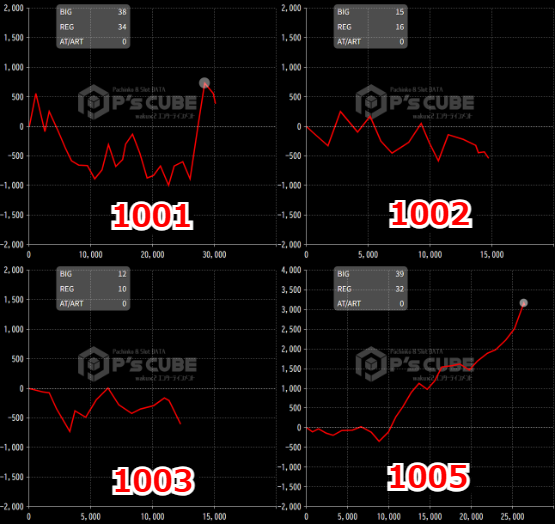 出玉スランプグラフ