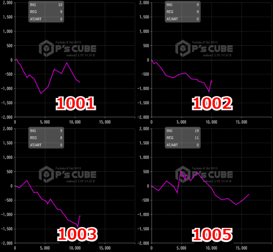 出玉スランプグラフ
