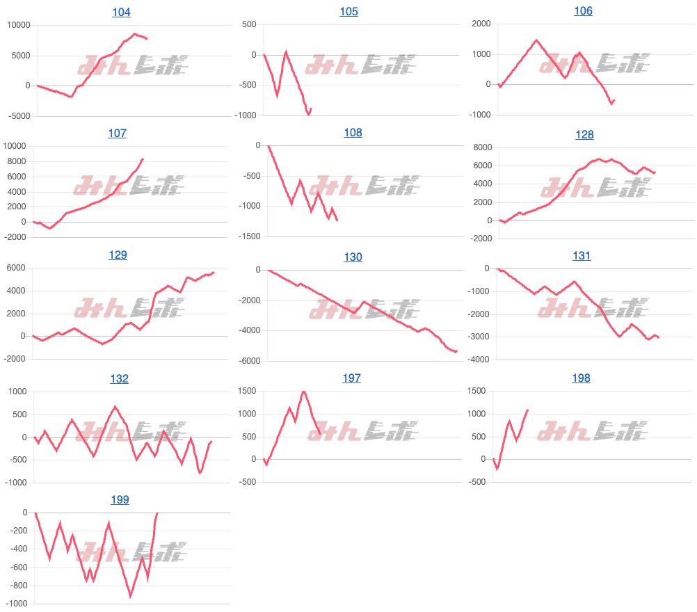 出玉スランプグラフ