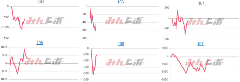 出玉スランプグラフ
