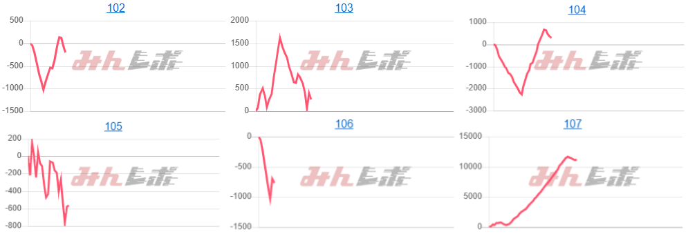 出玉スランプグラフ
