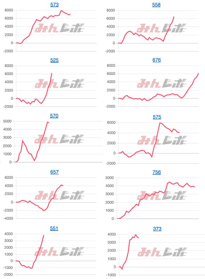 出玉スランプグラフ