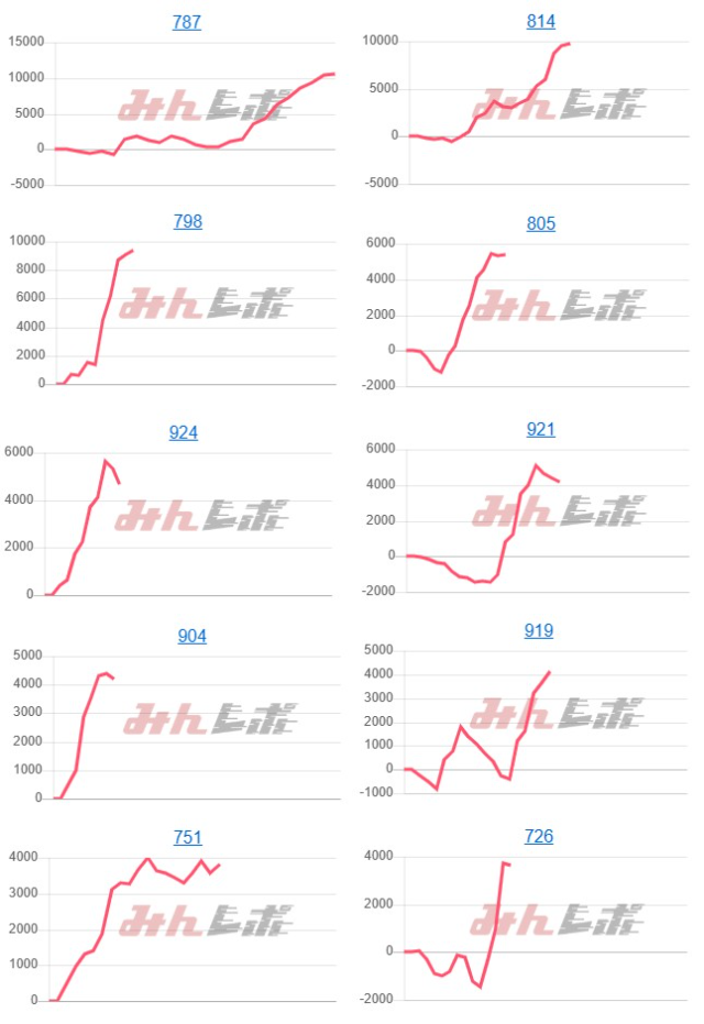 出玉スランプグラフ