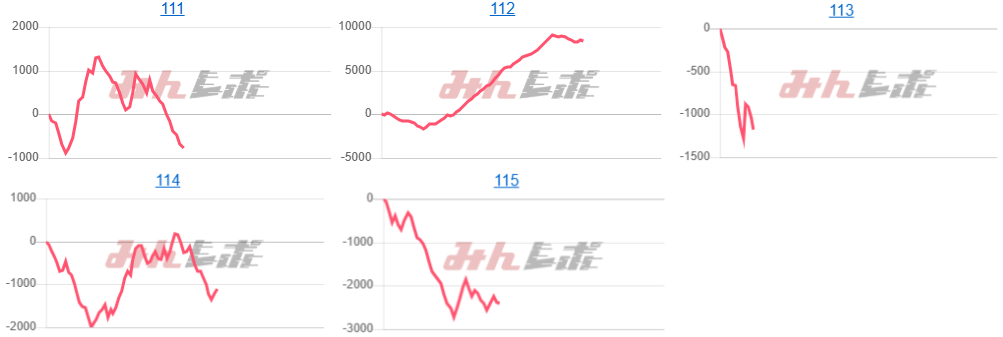 出玉スランプグラフ