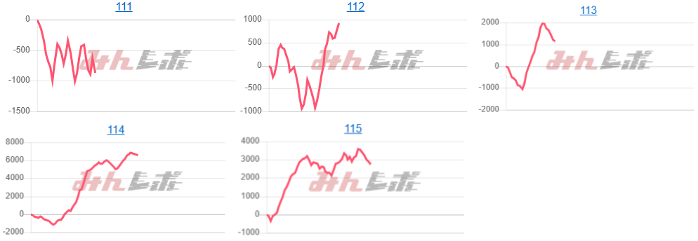 出玉スランプグラフ