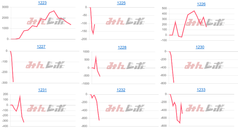 出玉スランプグラフ
