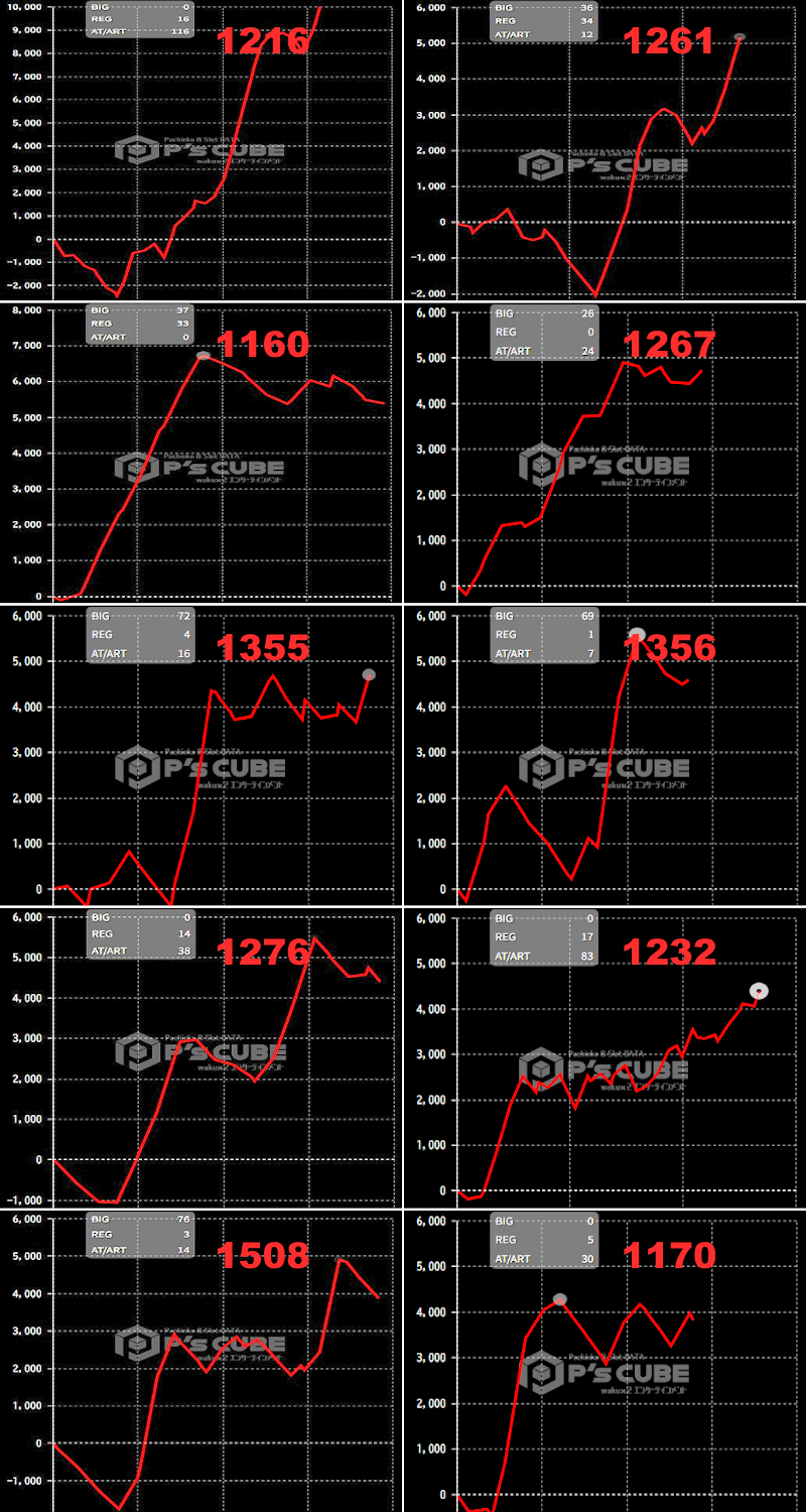 出玉スランプグラフ