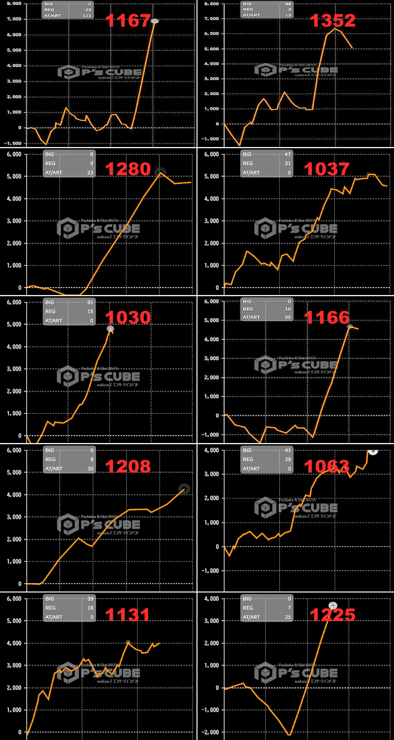 出玉スランプグラフ