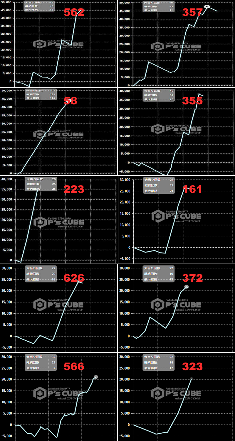 出玉スランプグラフ
