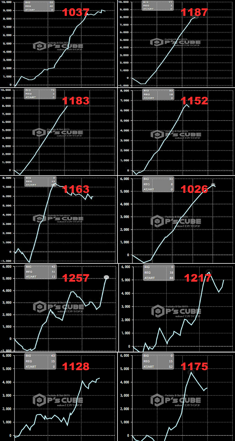 出玉スランプグラフ