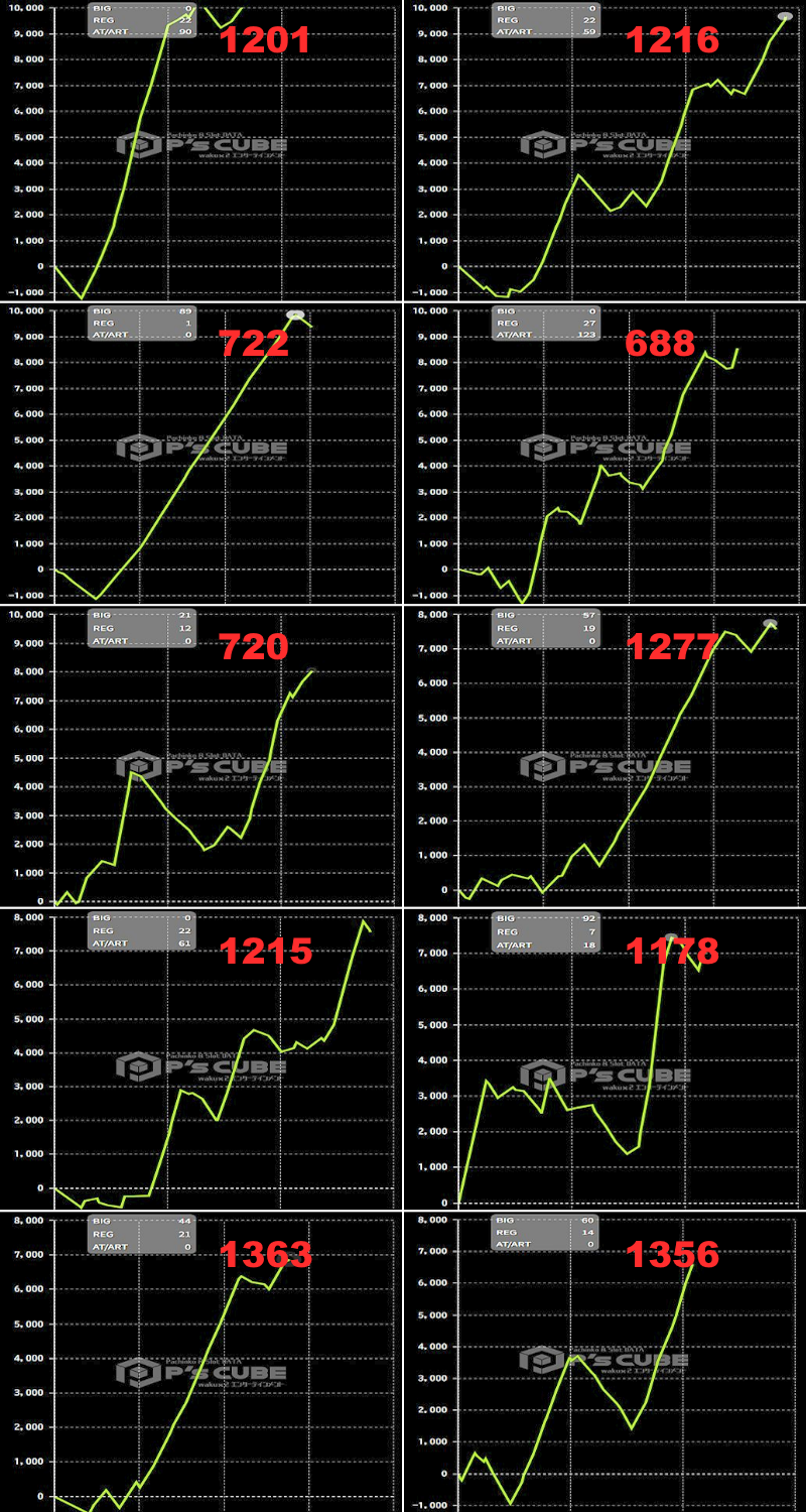 出玉スランプグラフ