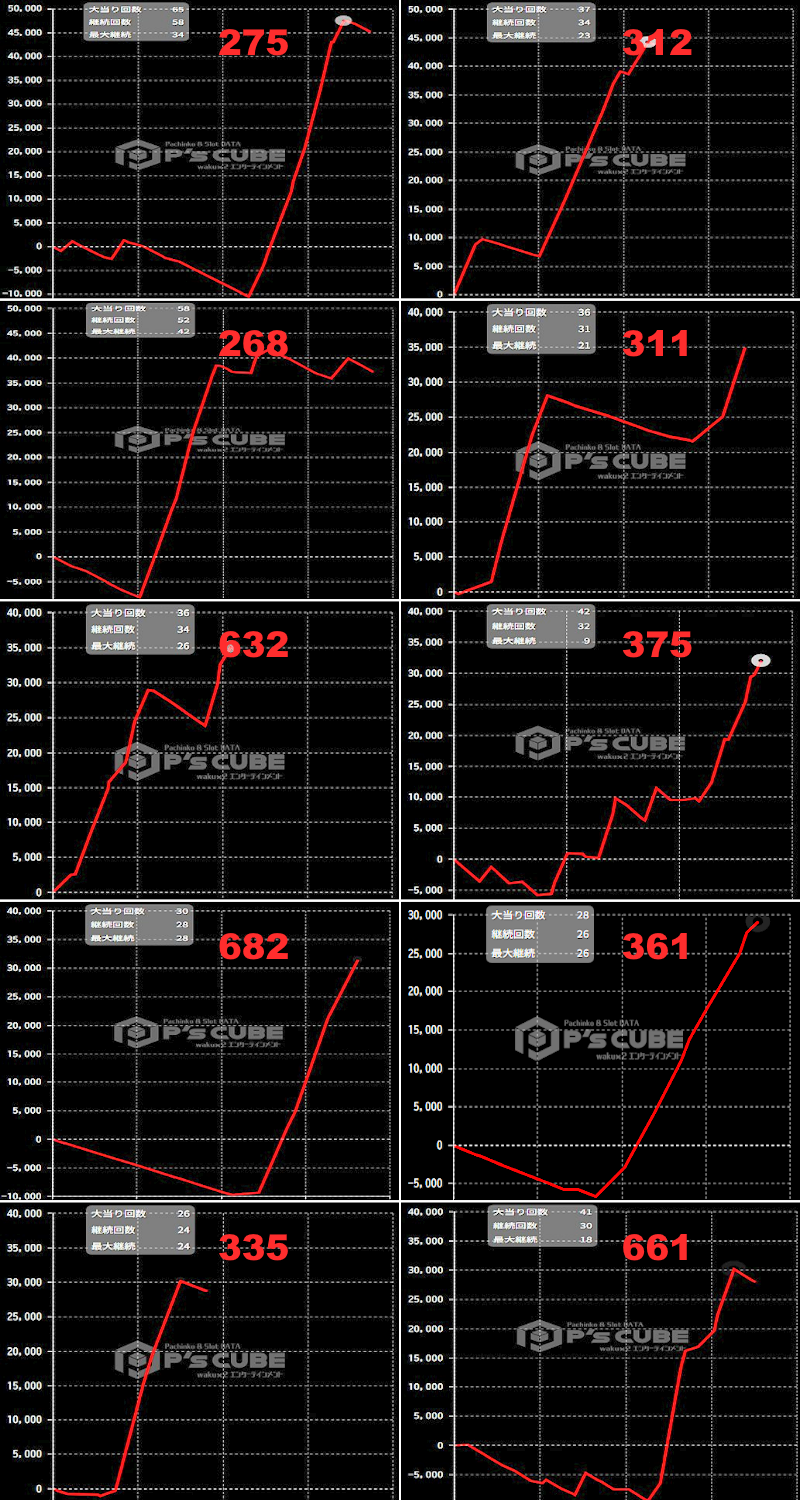 出玉スランプグラフ