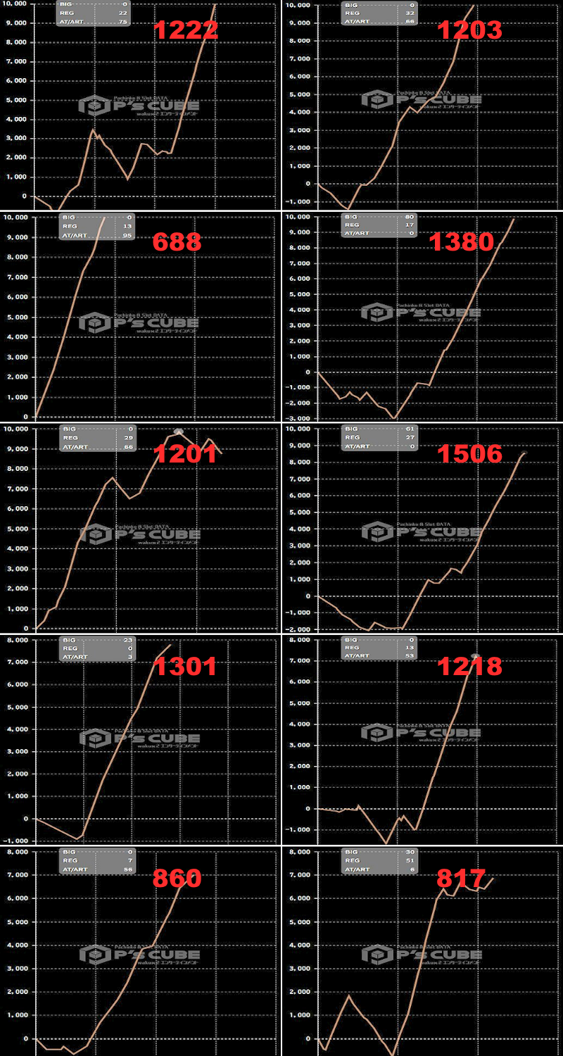 出玉スランプグラフ