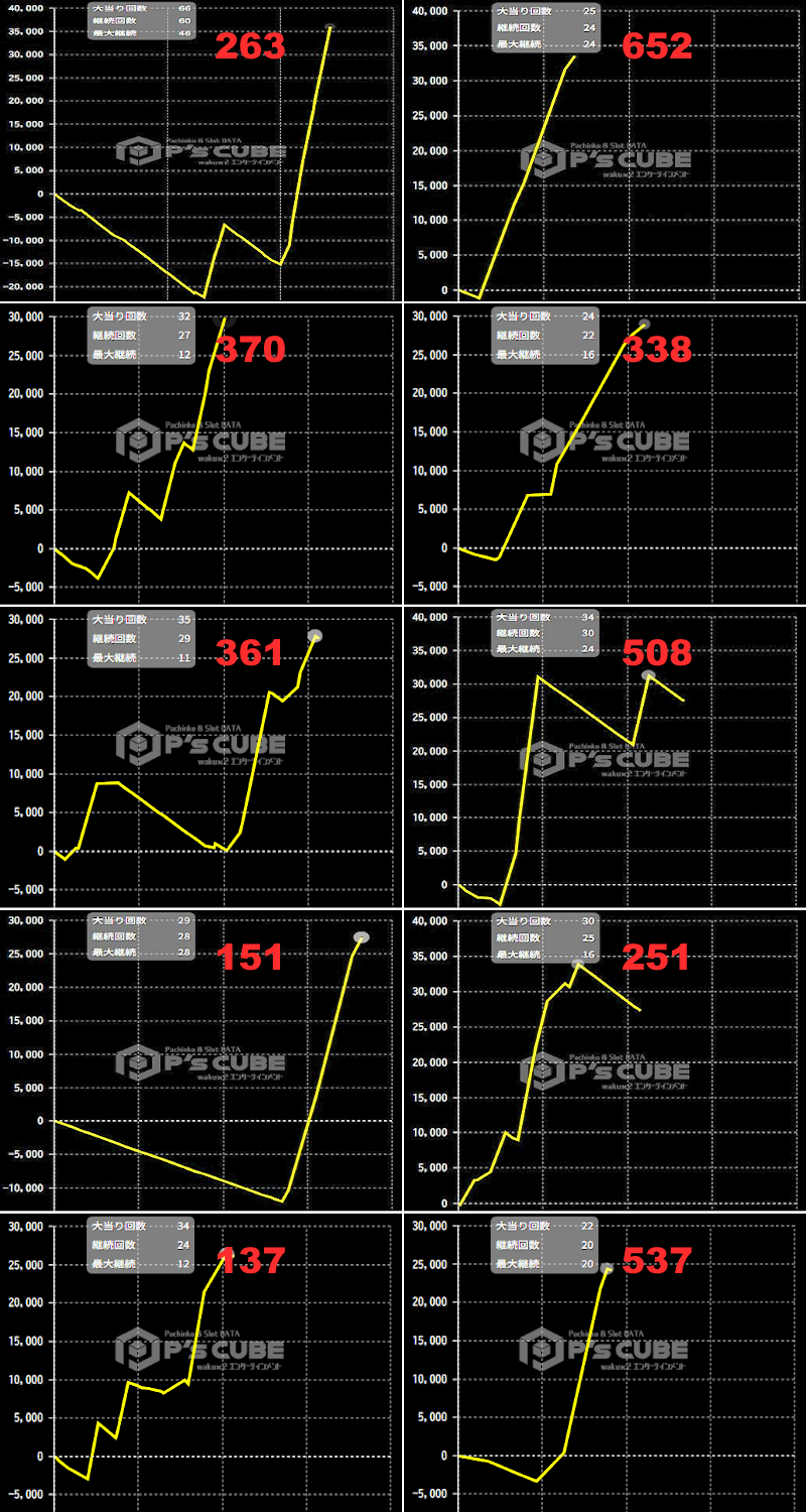 出玉スランプグラフ