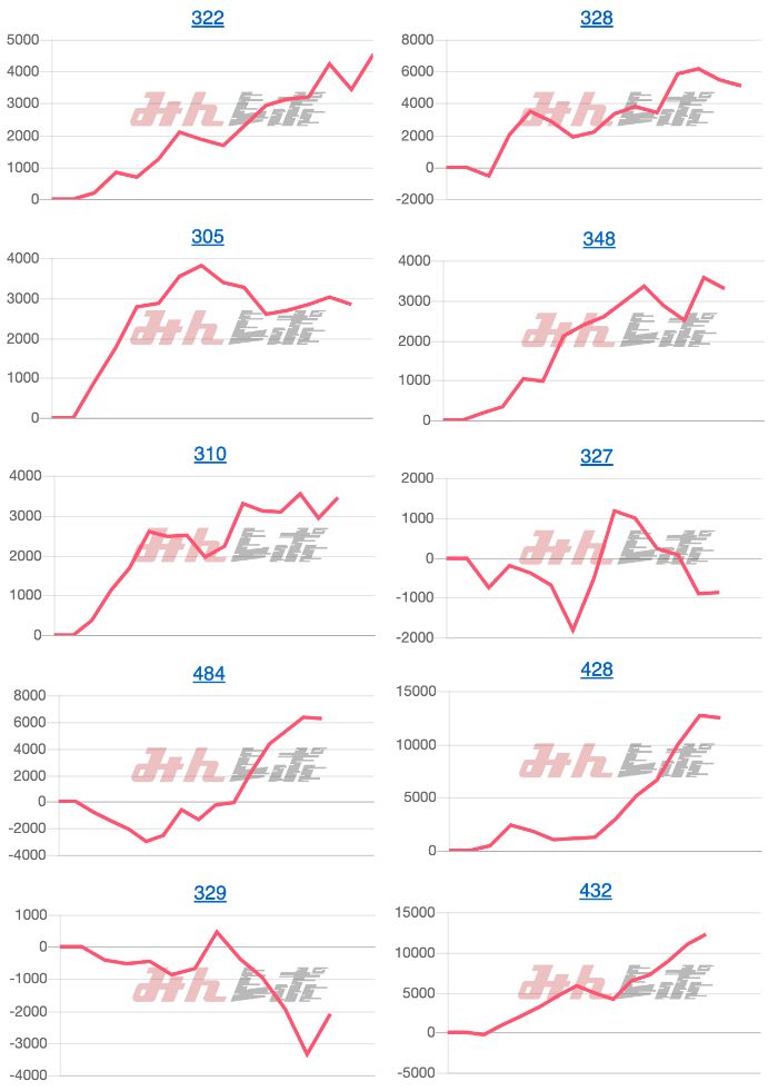 出玉スランプグラフ