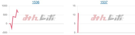 出玉スランプグラフ