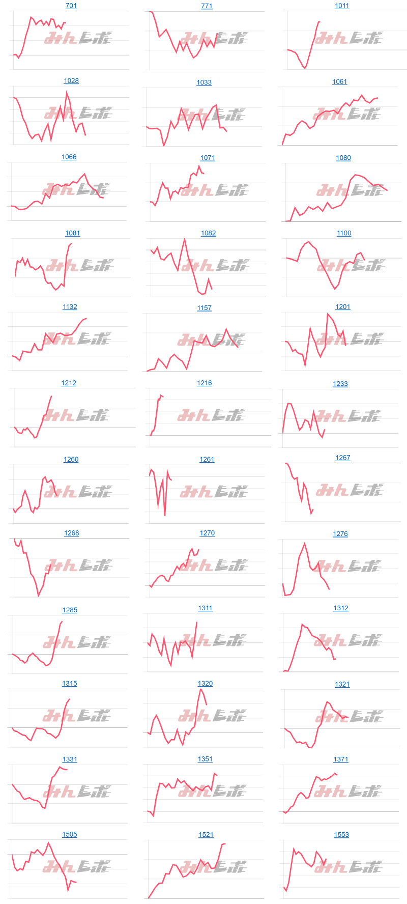 出玉スランプグラフ