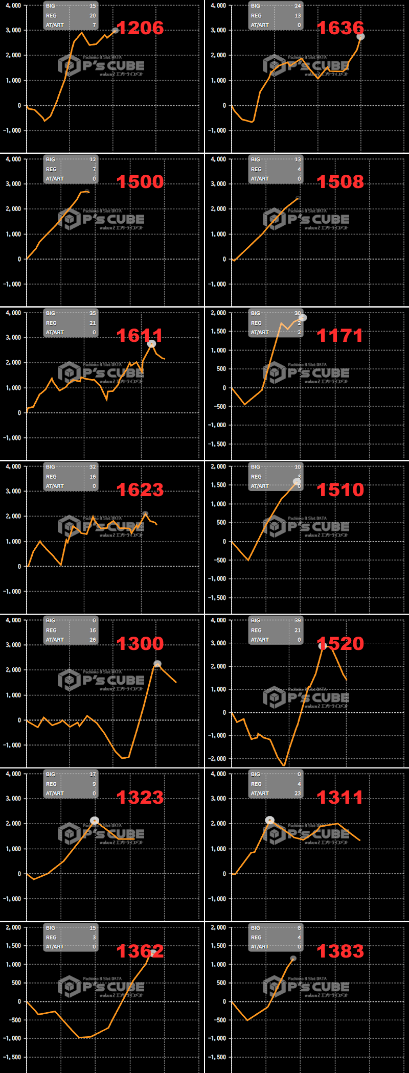 出玉スランプグラフ