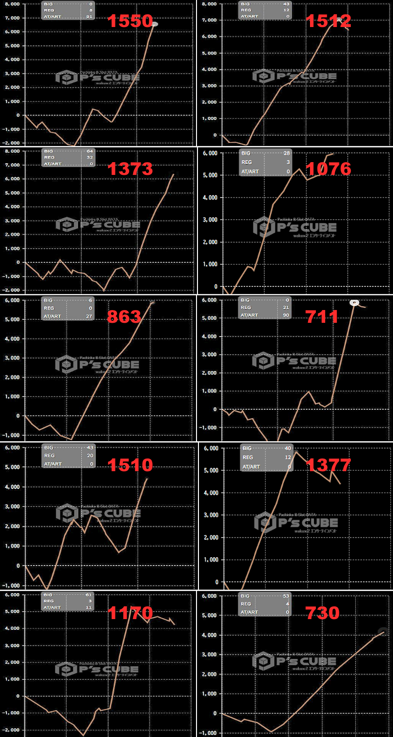 出玉スランプグラフ