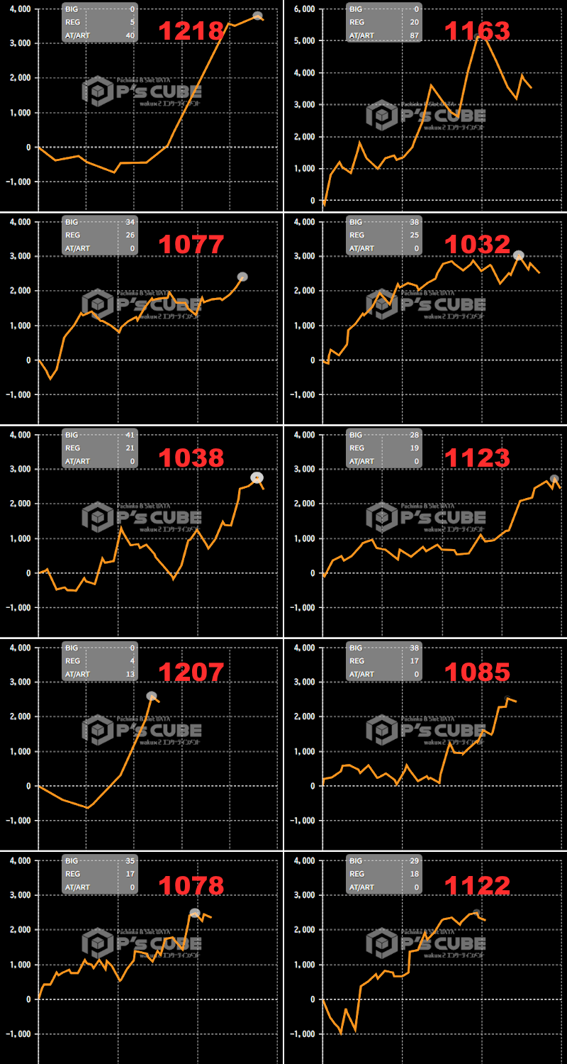 出玉スランプグラフ