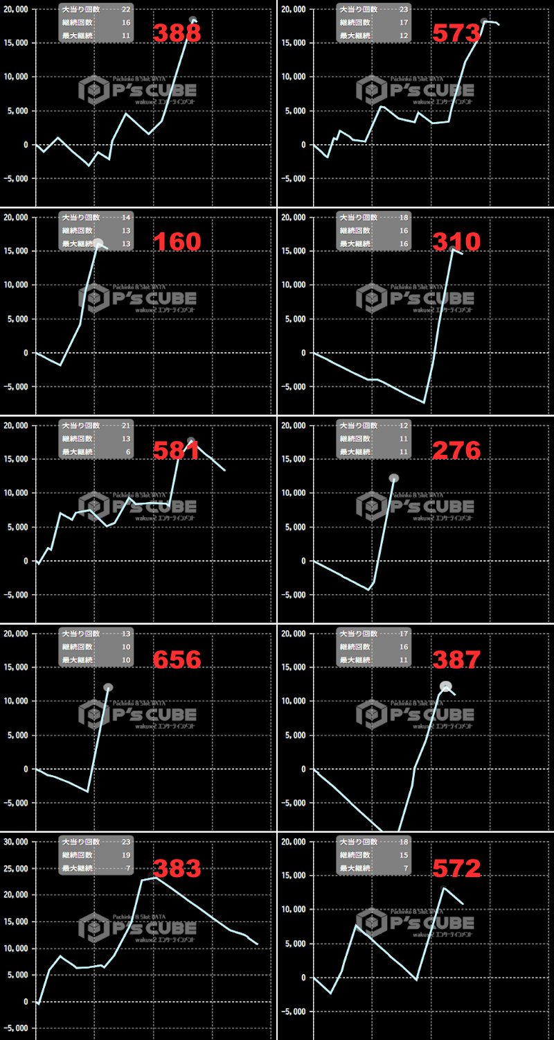 出玉スランプグラフ