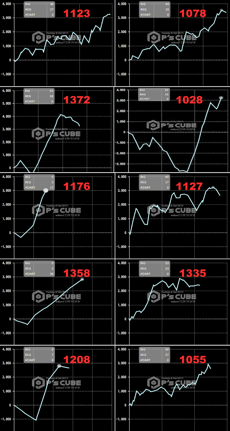 出玉スランプグラフ