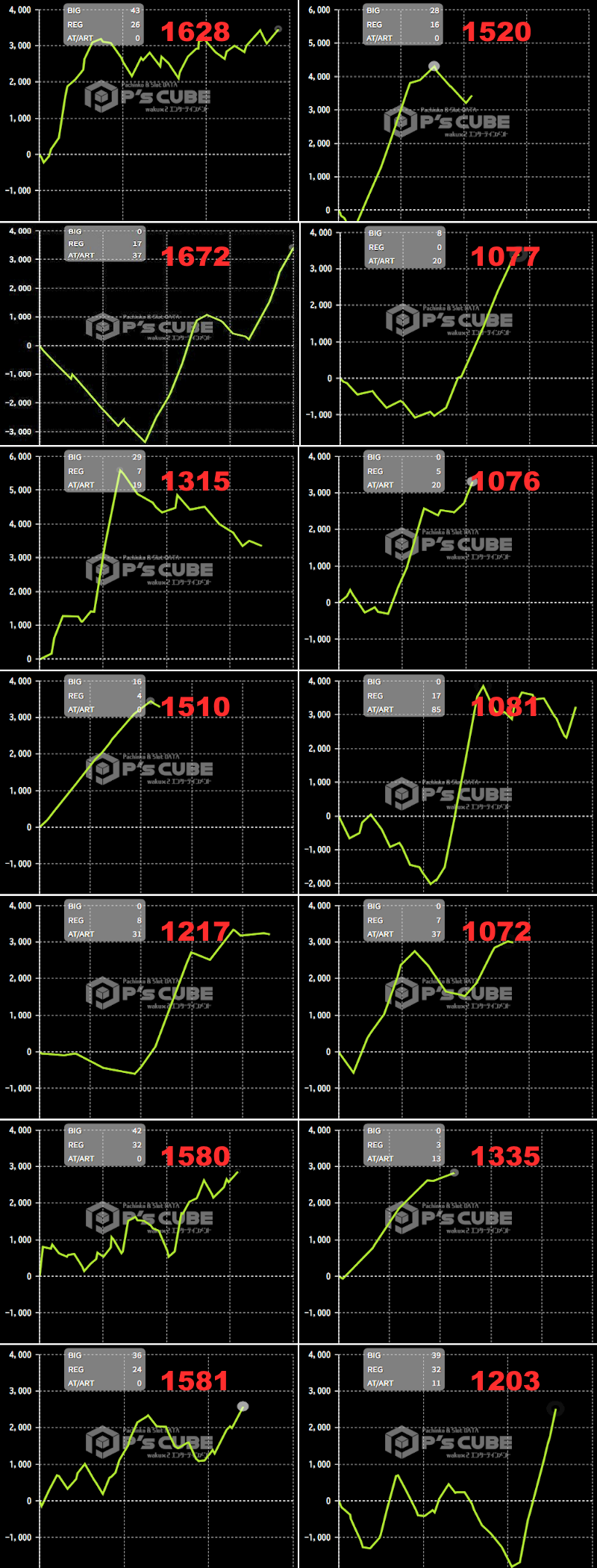 出玉スランプグラフ