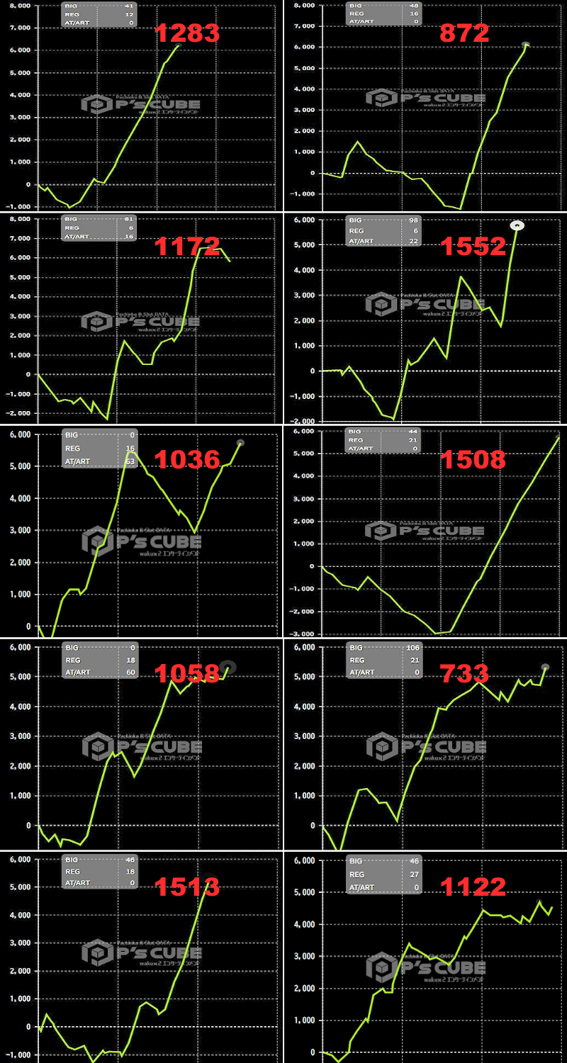 出玉スランプグラフ