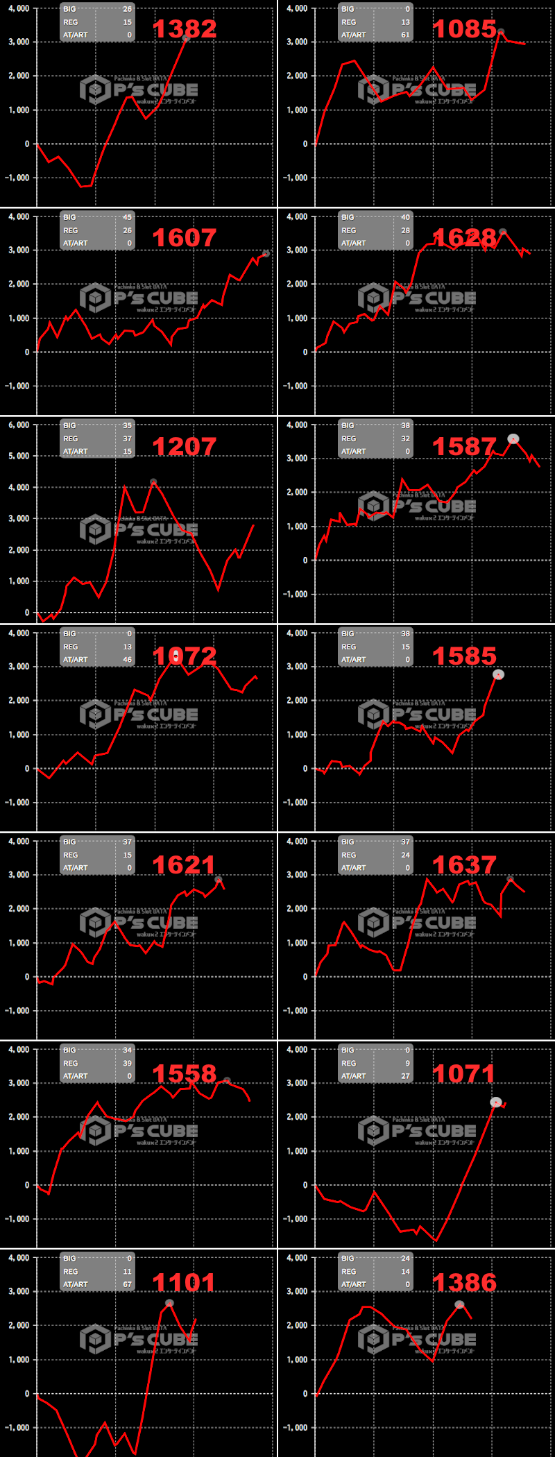 出玉スランプグラフ