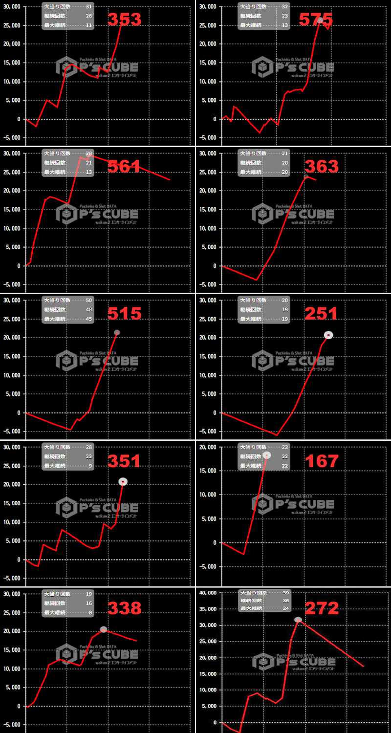 出玉スランプグラフ