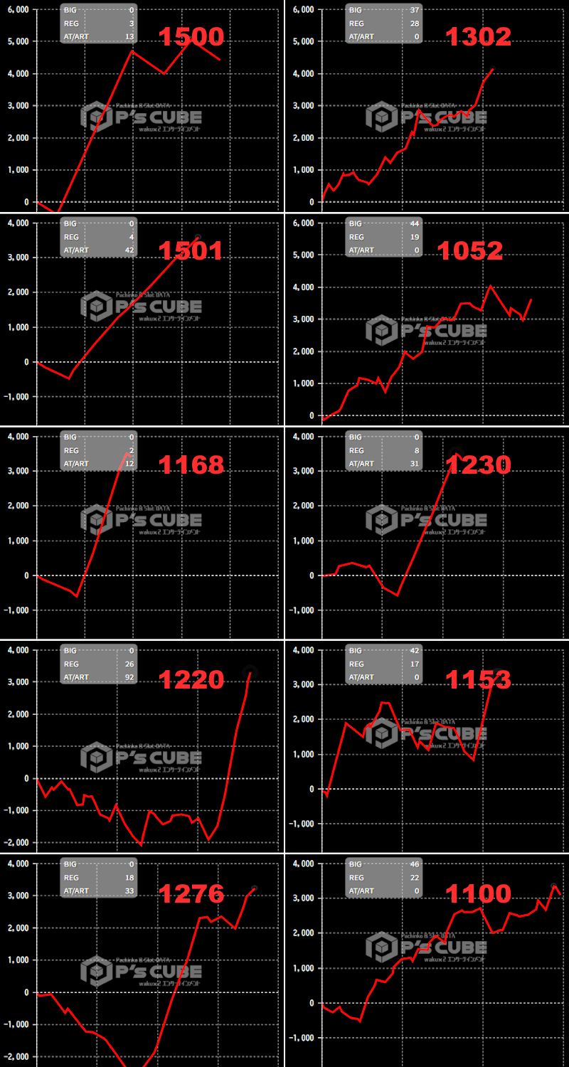 出玉スランプグラフ