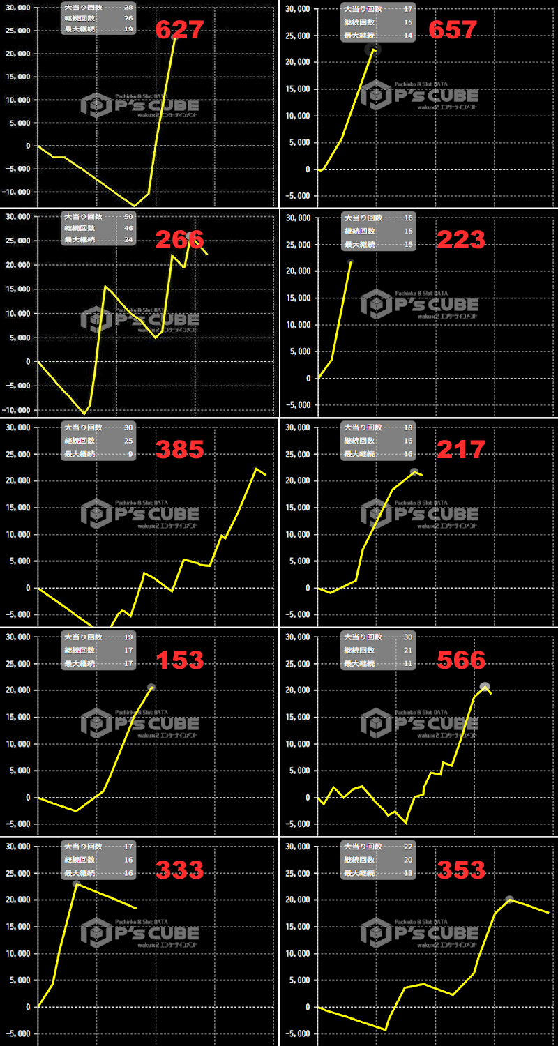 出玉スランプグラフ