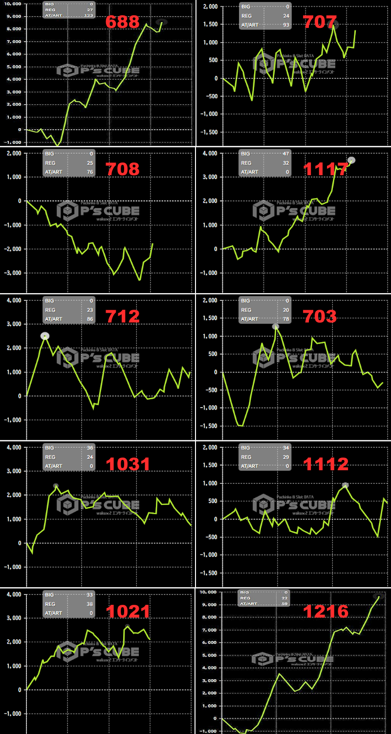 出玉スランプグラフ