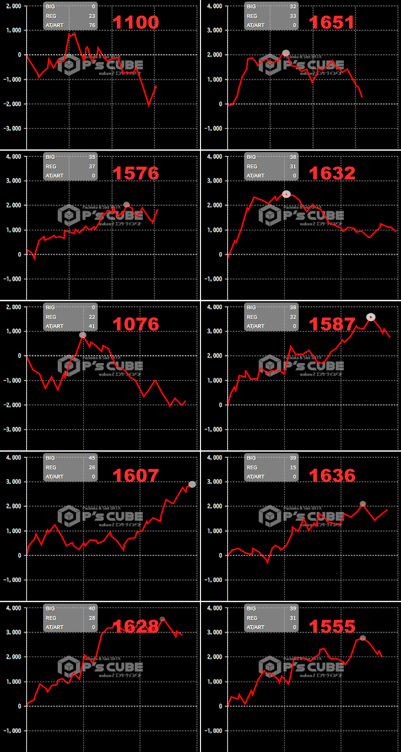 出玉スランプグラフ