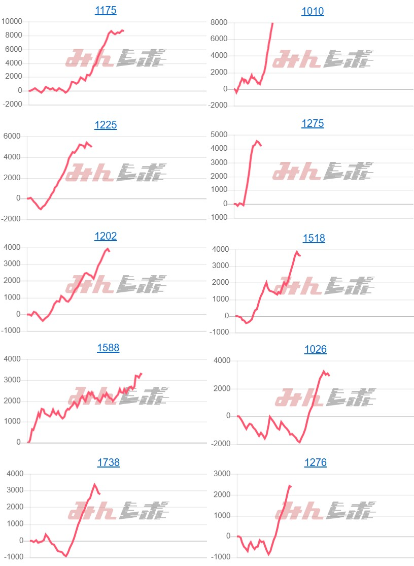 出玉スランプグラフ