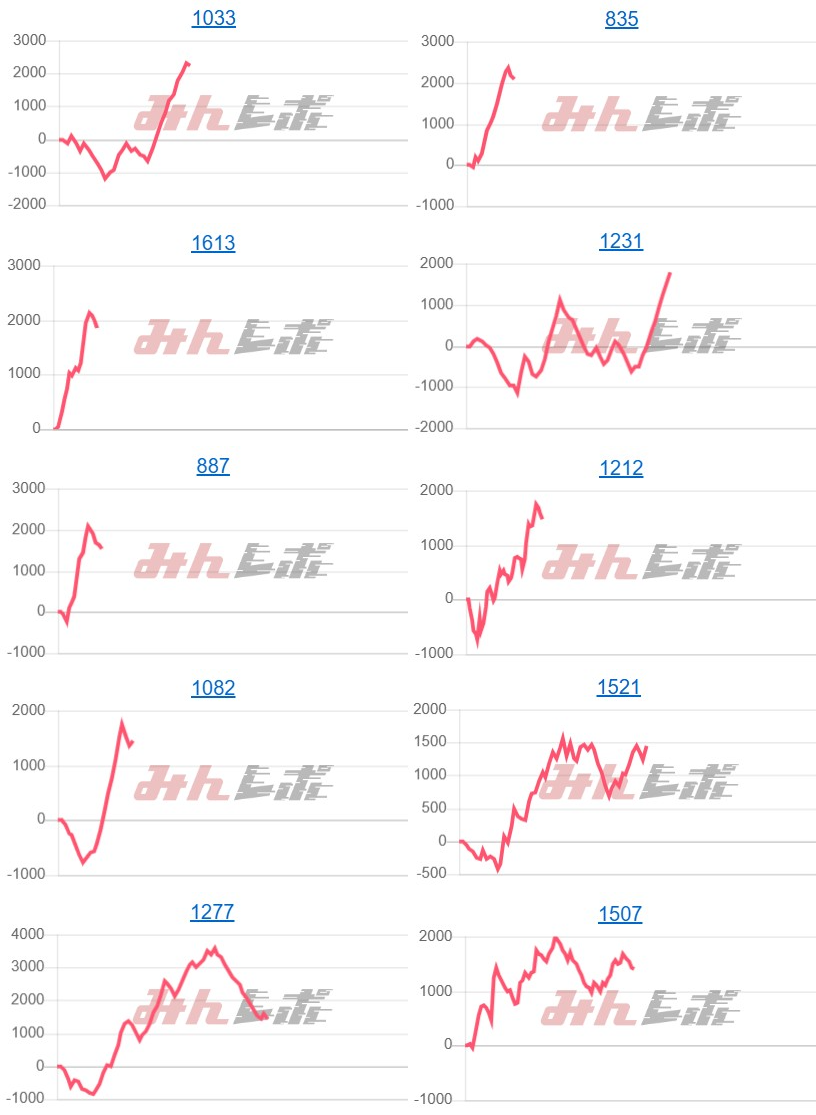出玉スランプグラフ