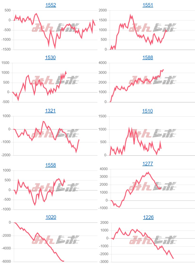出玉スランプグラフ