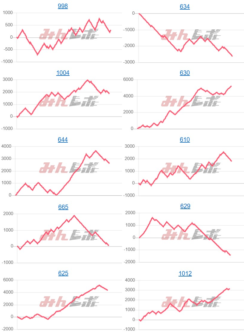 出玉スランプグラフ
