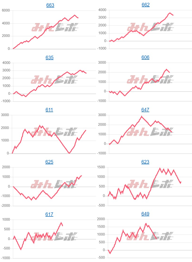 出玉スランプグラフ