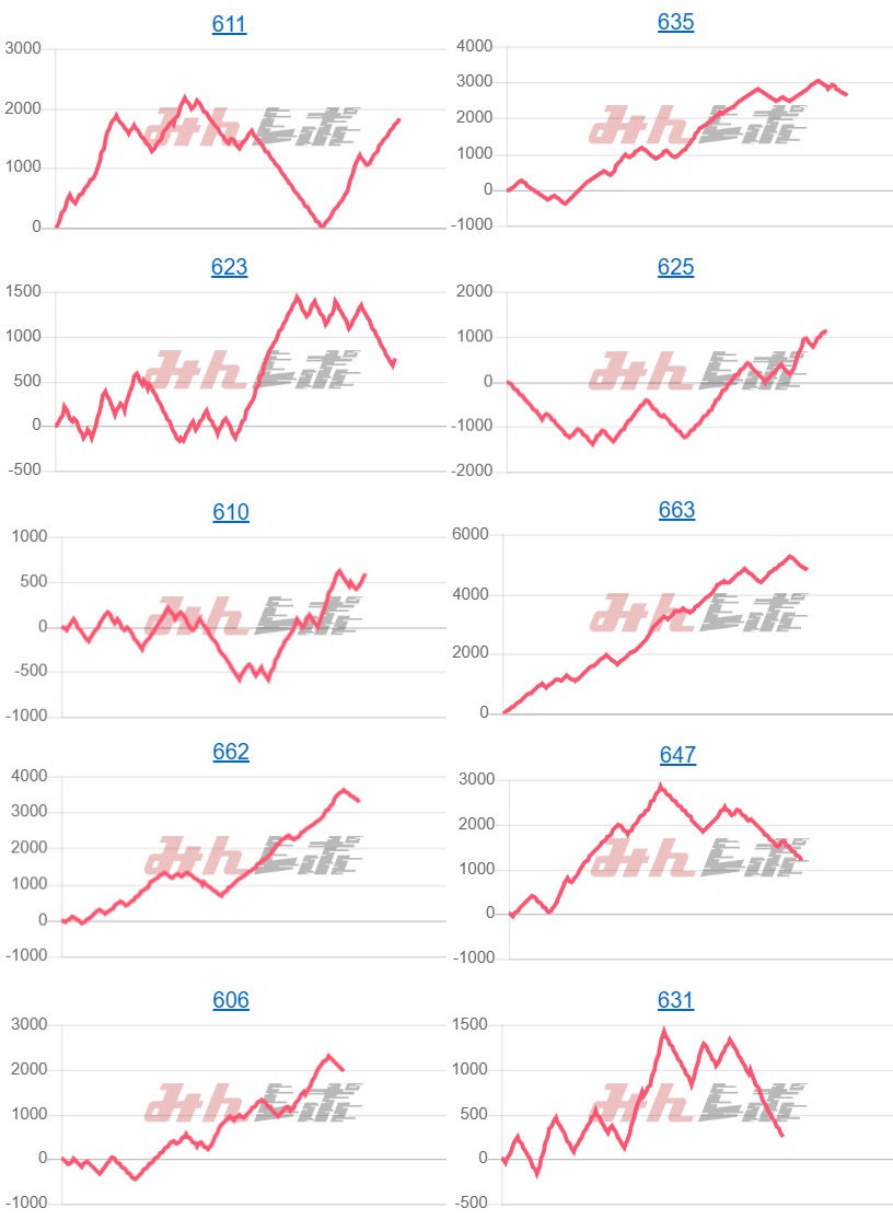 出玉スランプグラフ