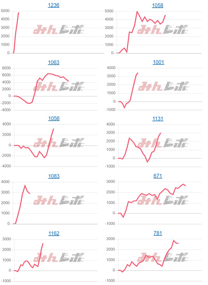 出玉スランプグラフ