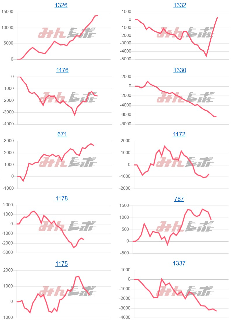 出玉スランプグラフ