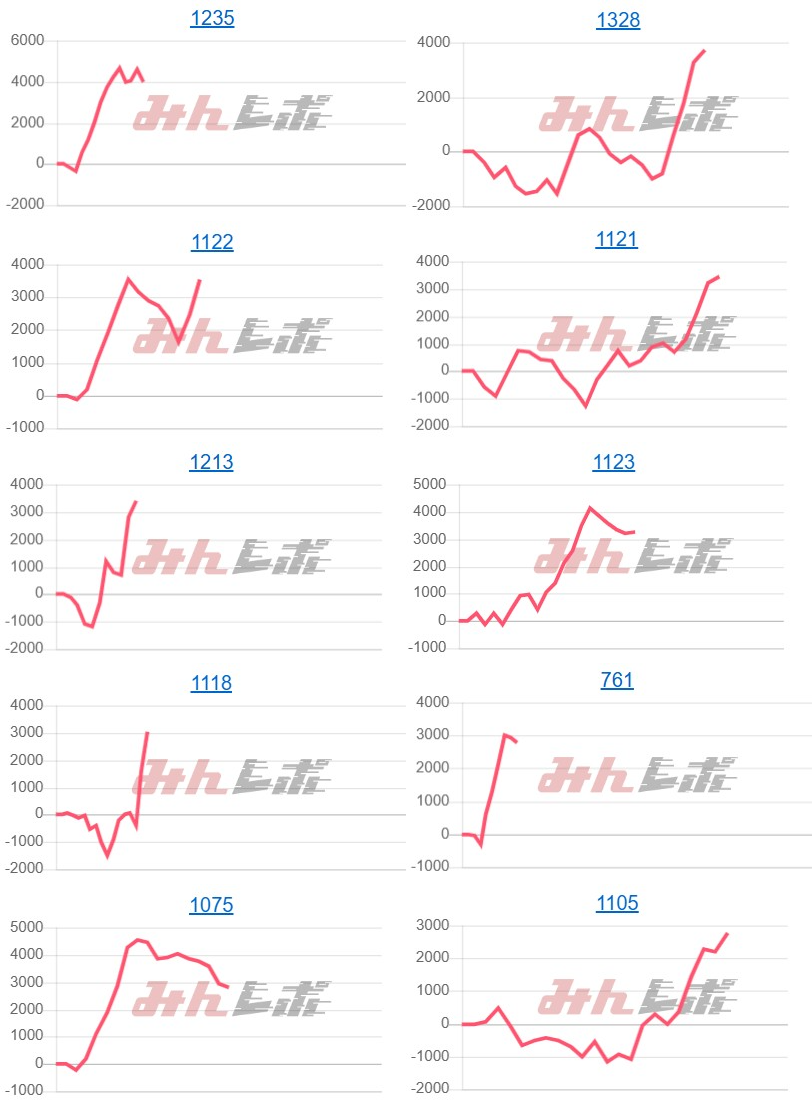 出玉スランプグラフ
