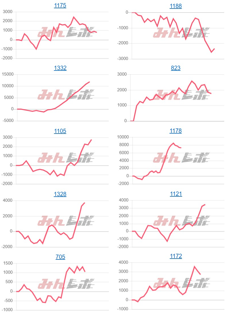 出玉スランプグラフ