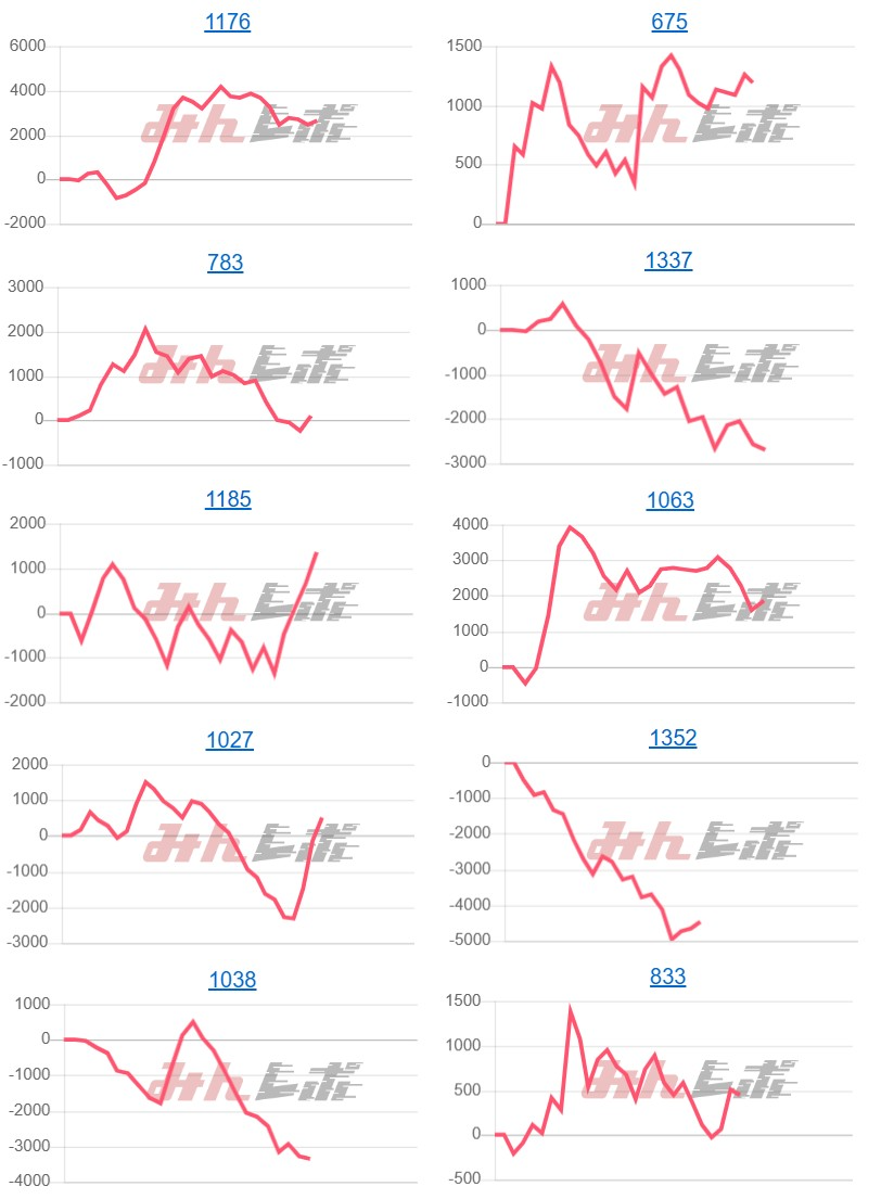 出玉スランプグラフ