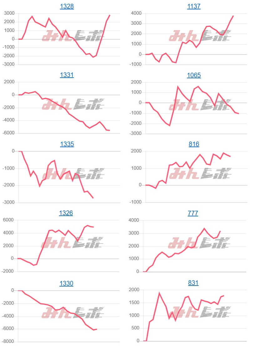 出玉スランプグラフ