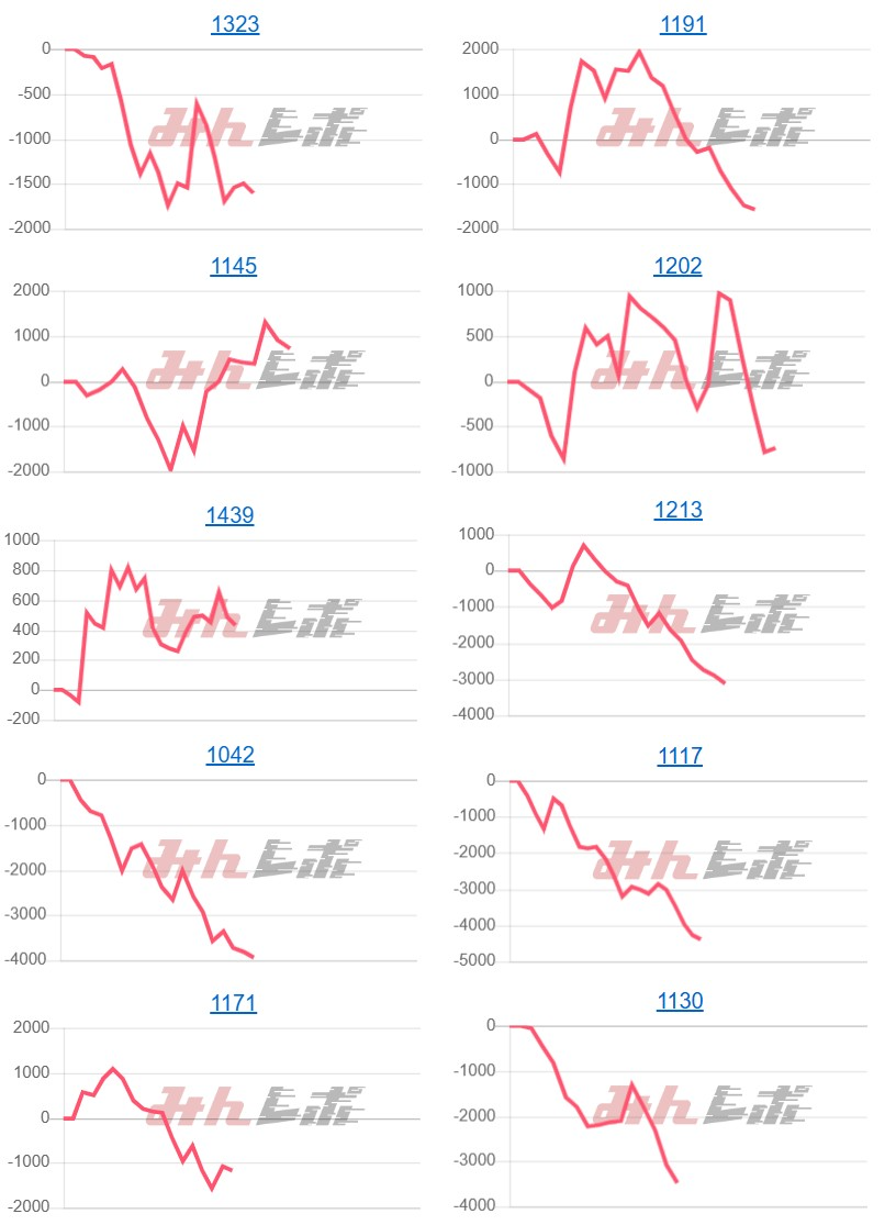 出玉スランプグラフ